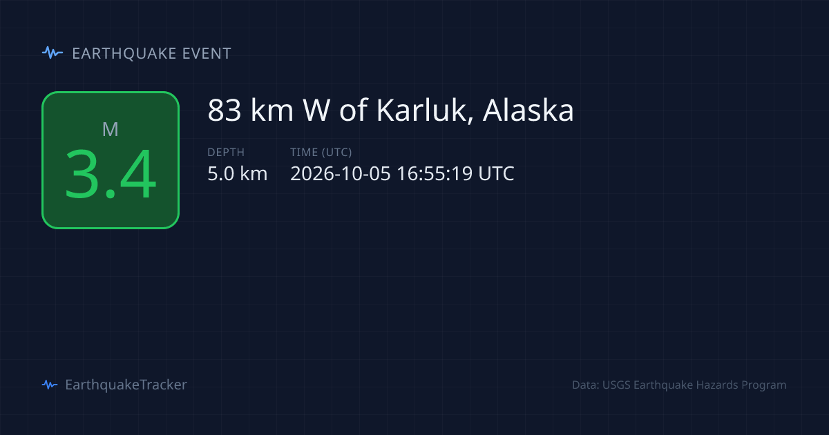 M3.4 Earthquake — Karluk, Alaska — October 5, 2026