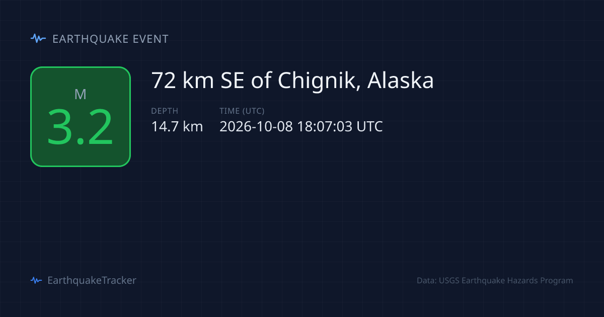M3.2 Earthquake — Chignik, Alaska — October 8, 2026