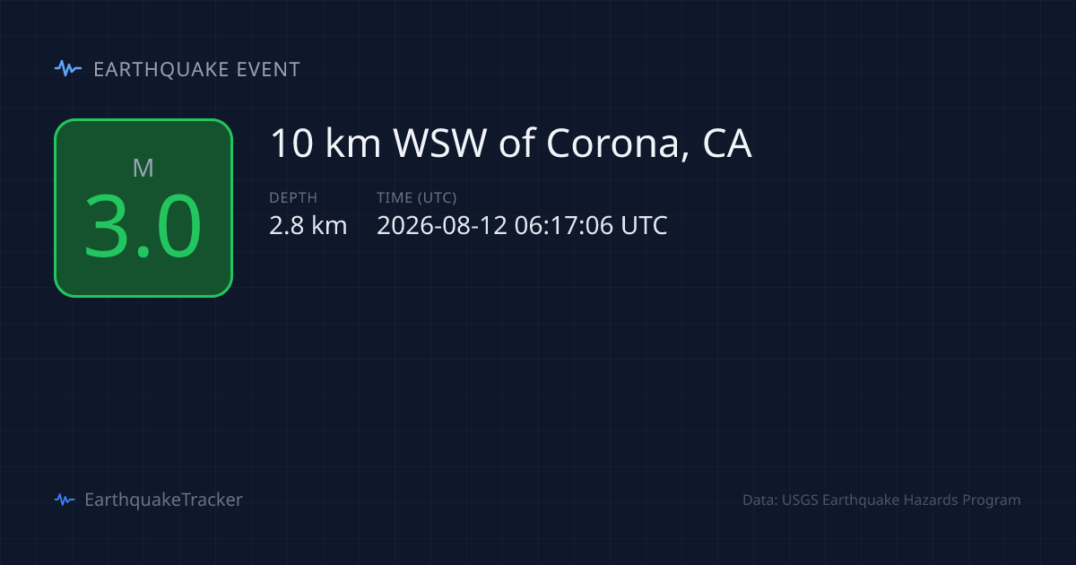 M3.0 Earthquake Corona, CA — August 12, 2026 | 402 Felt Reports