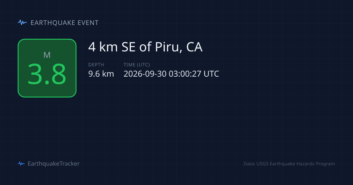 M3.8 Earthquake Piru, CA — September 30, 2026 | 204 Felt Reports