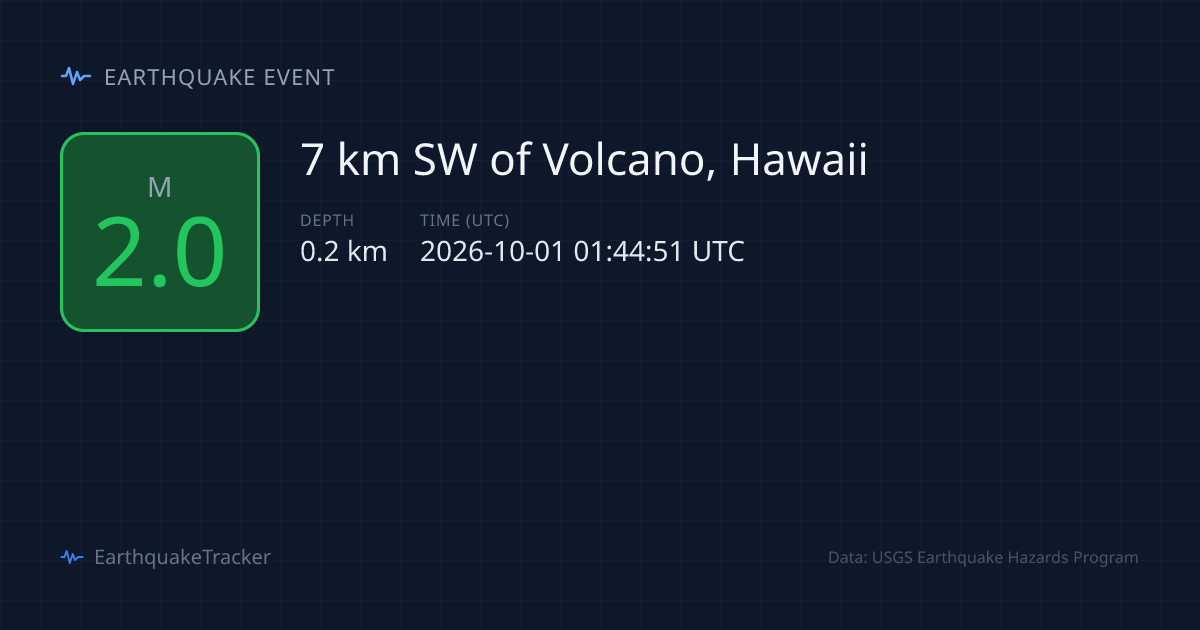 M2.0 Earthquake - 7 km SW of Volcano, Hawaii