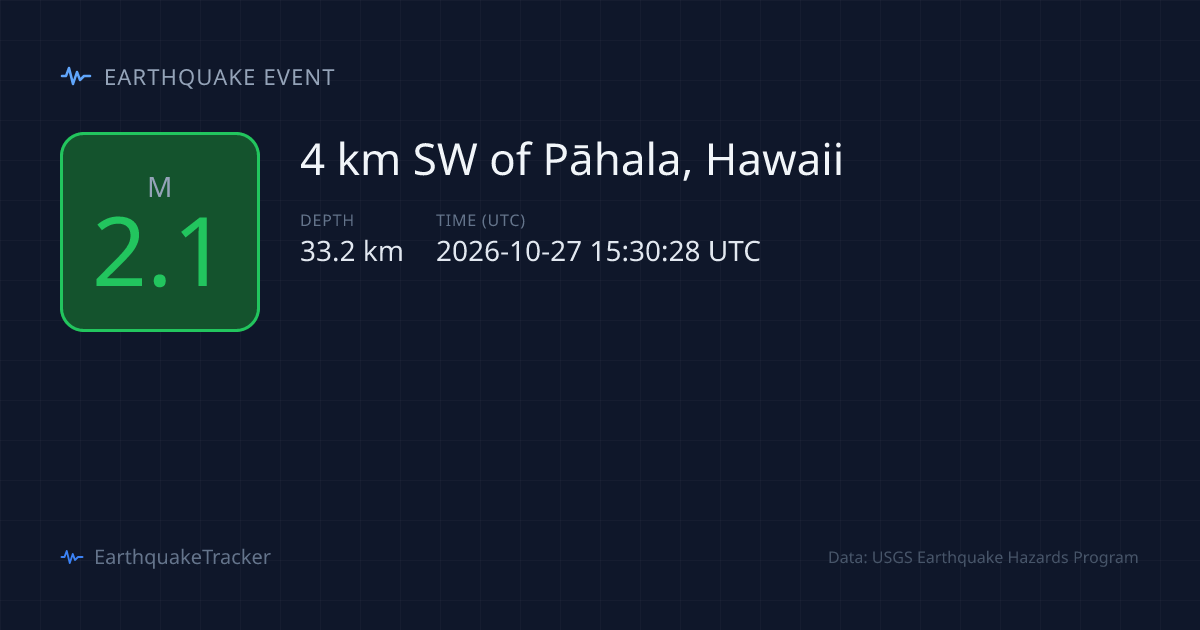 M2.3 Earthquake - 5 km SSW of Pāhala, Hawaii