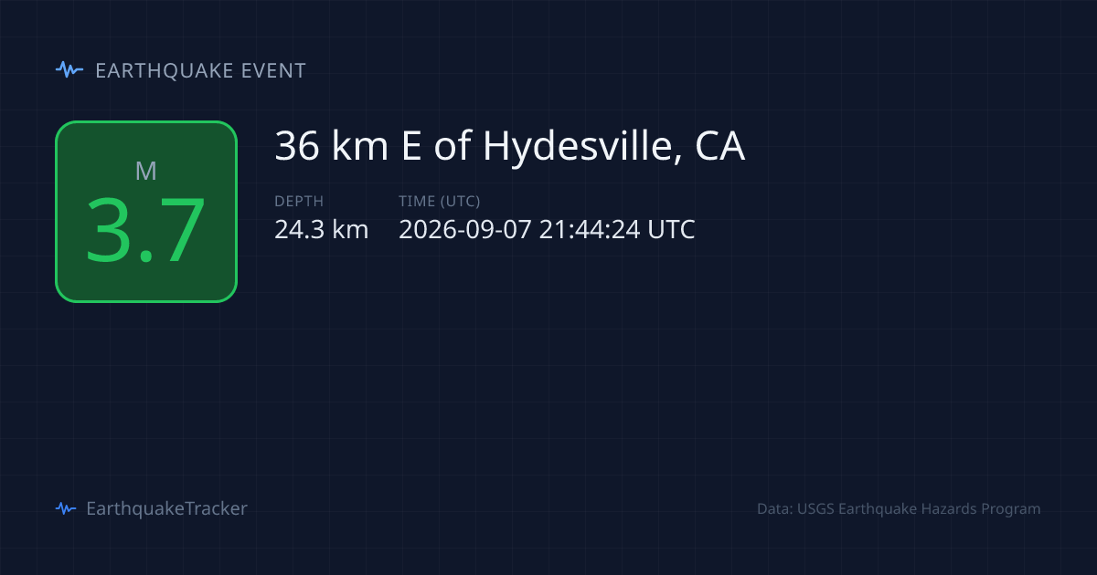M3.7 Earthquake Hydesville, CA — September 7, 2026 | 15 Felt Reports