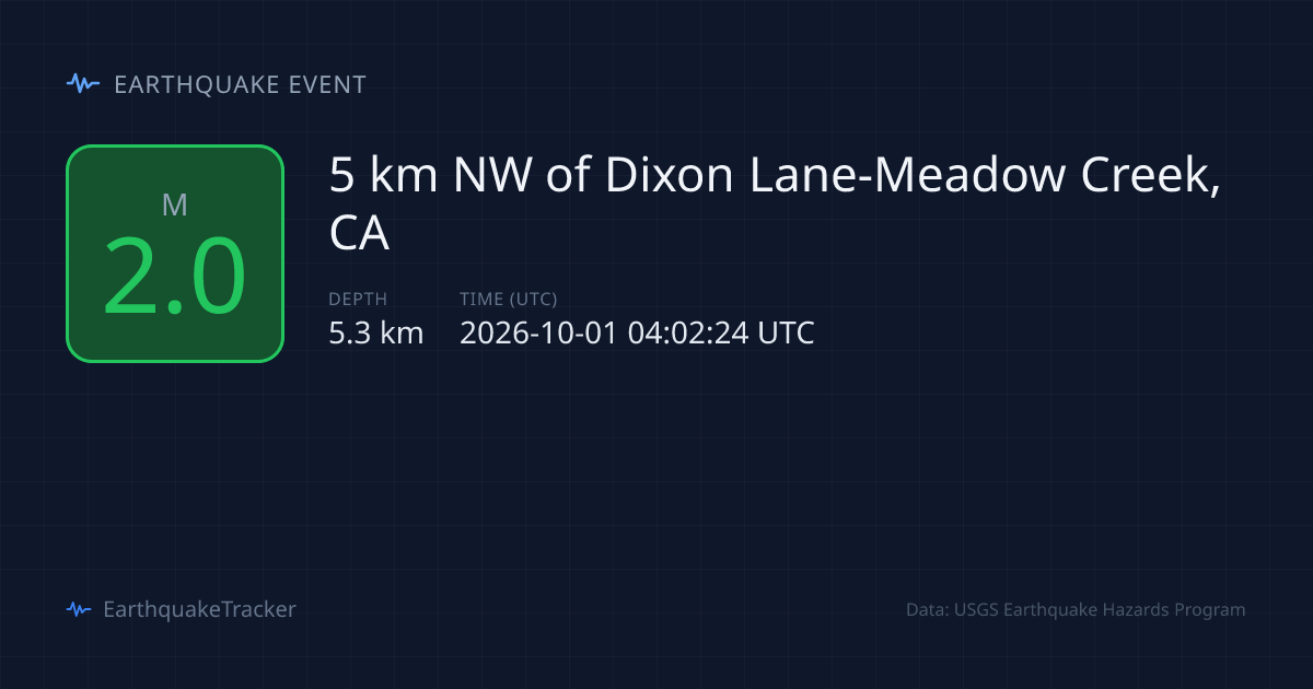 M2.0 Earthquake - 5 km NW of Dixon Lane-Meadow Creek, CA