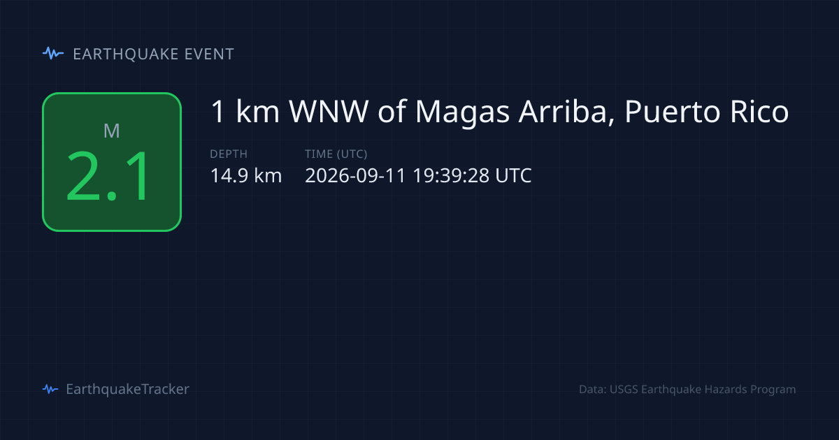 M2.1 Earthquake - 1 km WNW of Magas Arriba, Puerto Rico