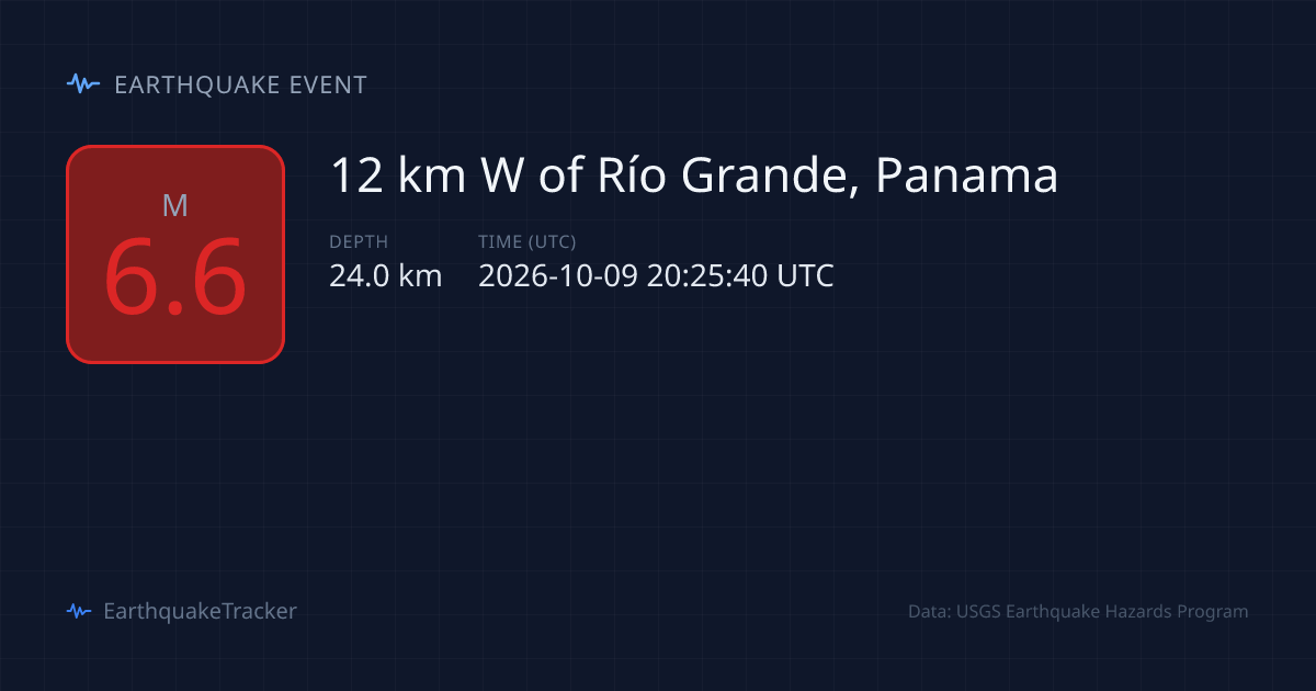 M6.6 Earthquake Río Grande, Panama — October 9, 2026 | 36 Felt Reports