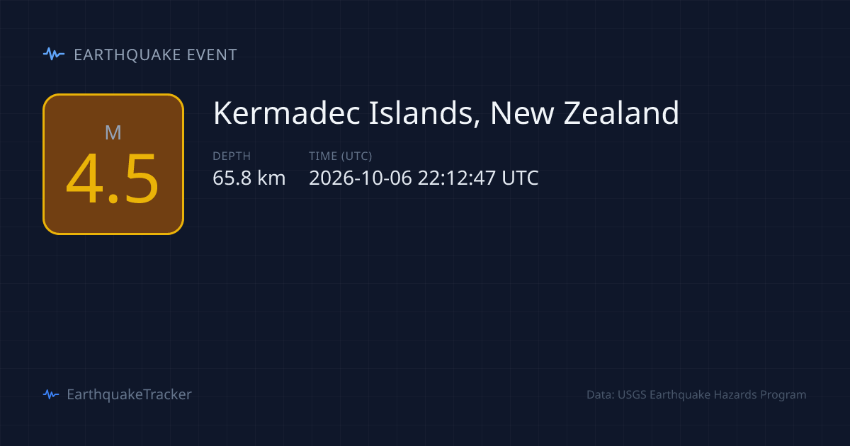 M4.5 Earthquake near Kermadec Islands, New Zealand — October 6, 2026