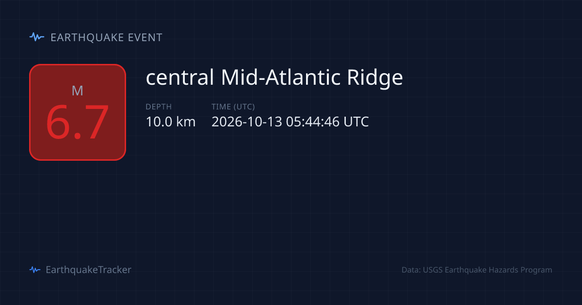 M6.7 Earthquake near central Mid-Atlantic Ridge — October 13, 2026 | 1 ...
