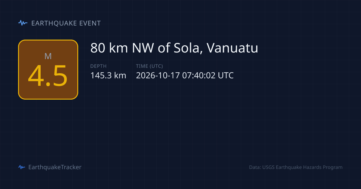 M4.5 Earthquake Sola, Vanuatu — October 17, 2026