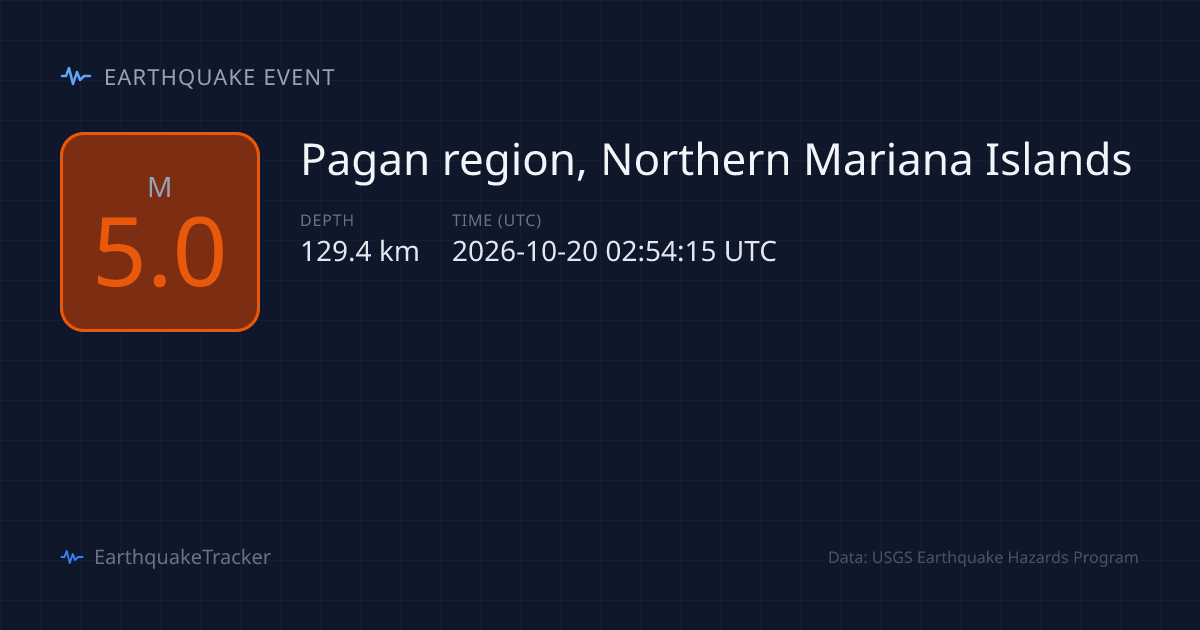 M5.0 Earthquake in the Pagan region, Northern Mariana Islands — October ...