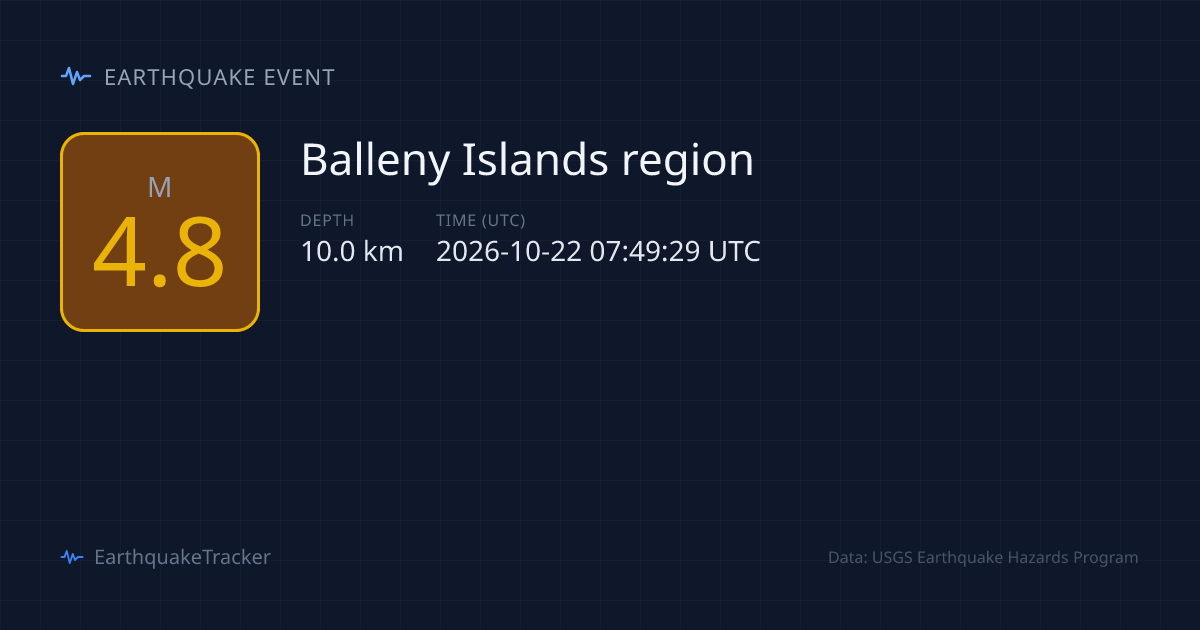 M4.8 Earthquake in the Balleny Islands region — October 22, 2026