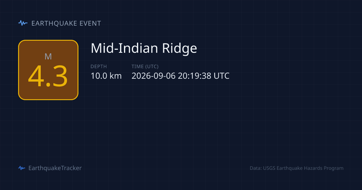 M4.3 Earthquake — Mid-Indian Ridge — September 6, 2026