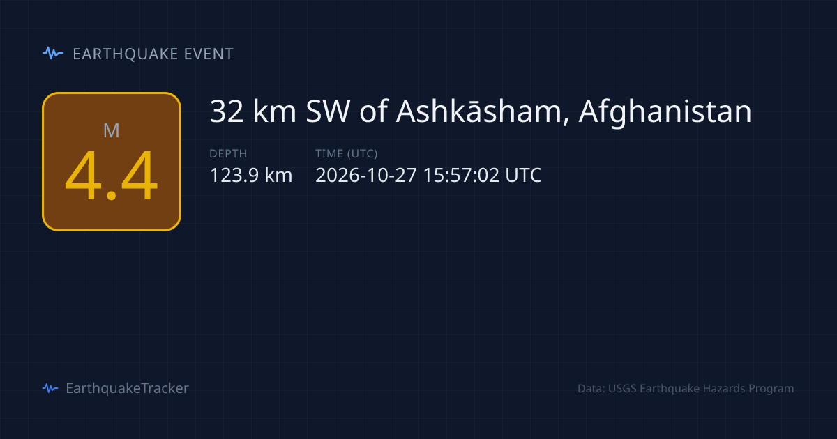 M4.4 Earthquake — Ashkāsham, Afghanistan — October 27, 2026